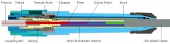 La estructura y el rendimiento de los conectores de fibra óptica