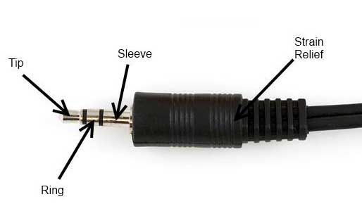 Diagrama de estructura del conector de audio