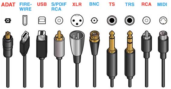 Clasificación del conector de audio