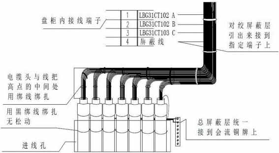 Wire and cable manufacturing process