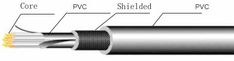 Cable de cloruro de polivinilo UL2464 