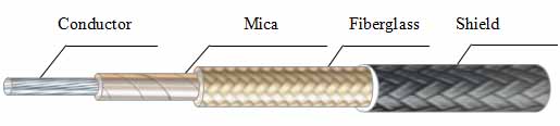 1000 ° C 600 V cable de alta temperatura